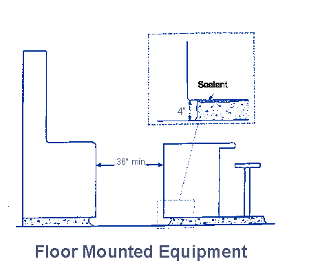Figure #6-6: Floor Mounted Equipment